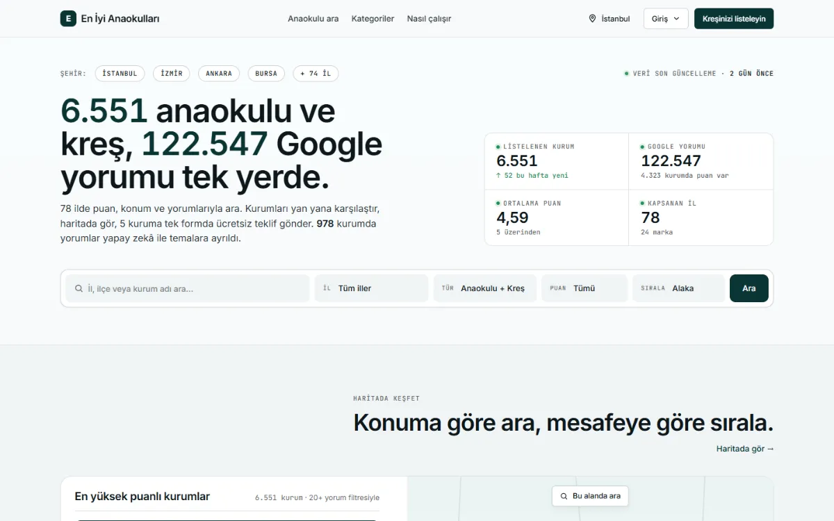 En İyi Anaokulları web sitesinin masaüstü görünümü